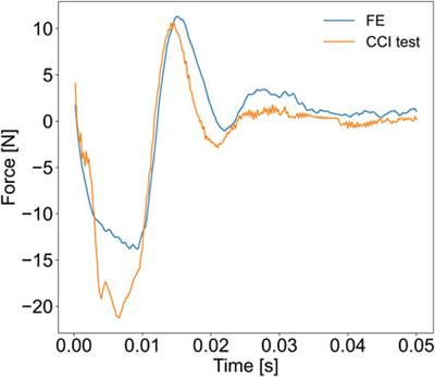 A Machine Learning Approach to Investigate the Uncertainty of Tissue-Level Injury Metrics for Cerebral Contusion